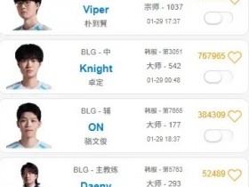 【QY球友会】摆了不单排训练?除Bin外BLG众人最近一周内均有排位记录