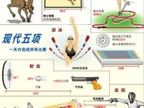 【QY球友会】大发娱乐震撼上线——现代五项,全能竞技的极致盛宴