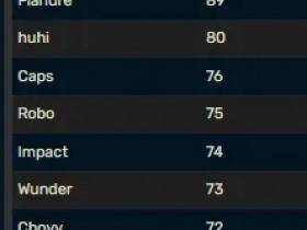 【QY球友会】昨日Flandre选出上单纳亚菲利 生涯英雄数追平Faker来到89