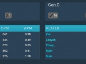【QY球友会】巨大的中单差距!GEN vs DK数据:Chovy输出1102!ShowMaker仅623!