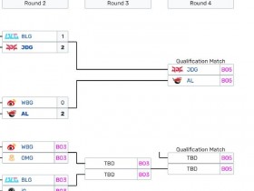 【QY球友会】EWC预选后续赛程:4月20日WBGvsOMG、BLGvsIG;5月21日JDGvsAL