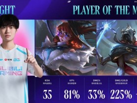 【QY球友会】MID大GAP!Knight场均伤转225%+35KDA,当选BLG大场POM