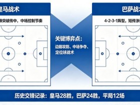 西甲德比战分析:皇马 vs 巴萨的战术博弈【QY球友会】