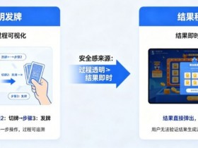 【QY球友会】为什么“透明发牌”比“结果秒开”更能带来安全感?