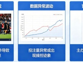 【QY球友会】为什么有些赛事被提前关闭盘口?