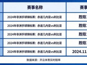 【QY球友会】盘点开云体育中那些赔率极高的冷门赛事