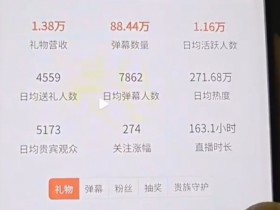 【QY球友会】拉了!AJ查虎牙主播礼物收入:姿态163小时收入1万出头 Uzi收入不及Letme