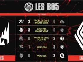 【QY球友会】NA>>>EU!上一次LEC在国际赛BO5战胜LCS还要追溯到2019MSI决赛