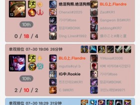 【QY球友会】大师状态不佳!Flandre近期韩服战绩研发把把阵亡10+ 提莫0-18
