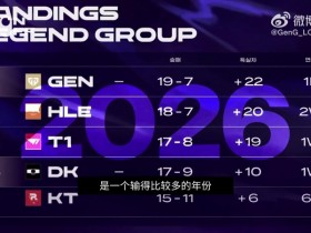 【QY球友会】GEN分享主场对阵T1、DK赛场记录:不要放弃,好吗?