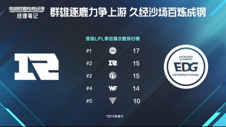 晋级LPL季后赛次数排行榜：EDG队史17次晋级，RNG 15次