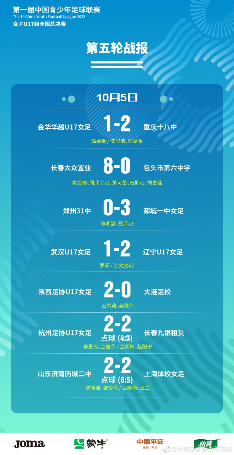 青少年足球联赛女子U17总决赛：杭州女足、济南历城二中晋级决赛