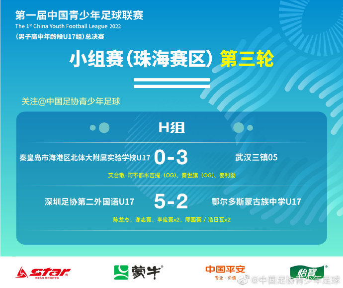 第一届中国青少年足球联赛 U17组总决赛阶段H组第三轮战报
