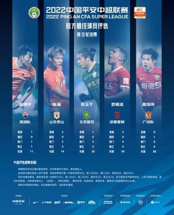 中超第23轮最佳球员候选人：罗慕洛、张玉宁、陈蒲入选